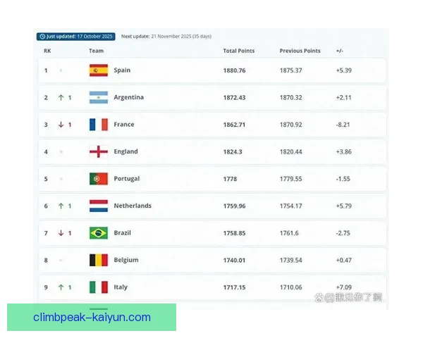 足球新势力榜揭示球队表现的最新动态与发展趋势