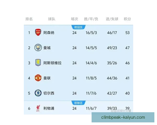 英超球队近期对阵形势与积分走势分析
